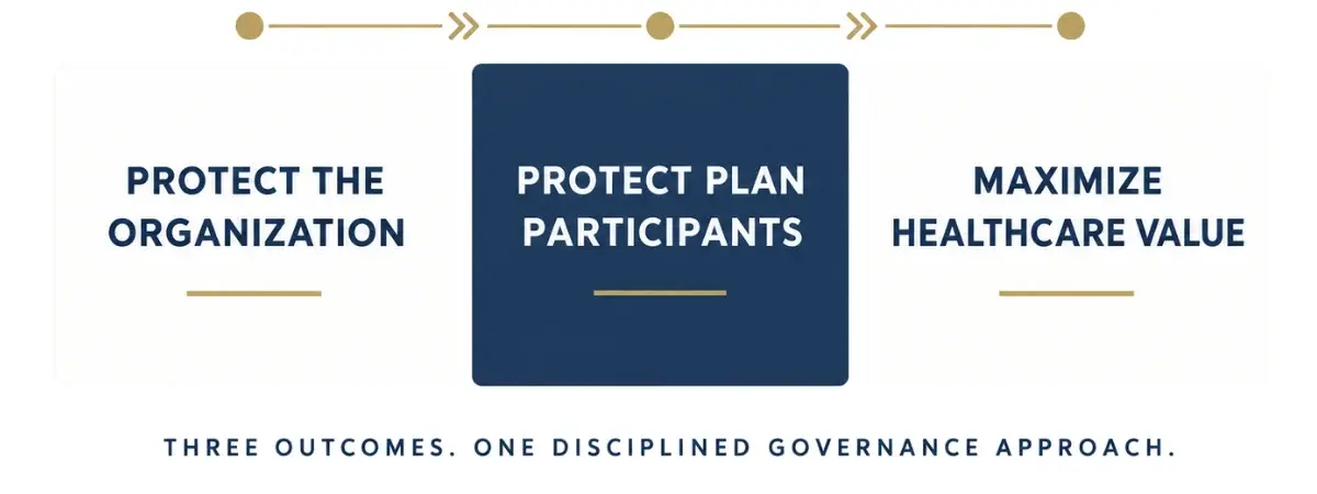 Three Outcomes - One Disciplined Governance Approach Three Outcomes - One Disciplined Governance Approach
